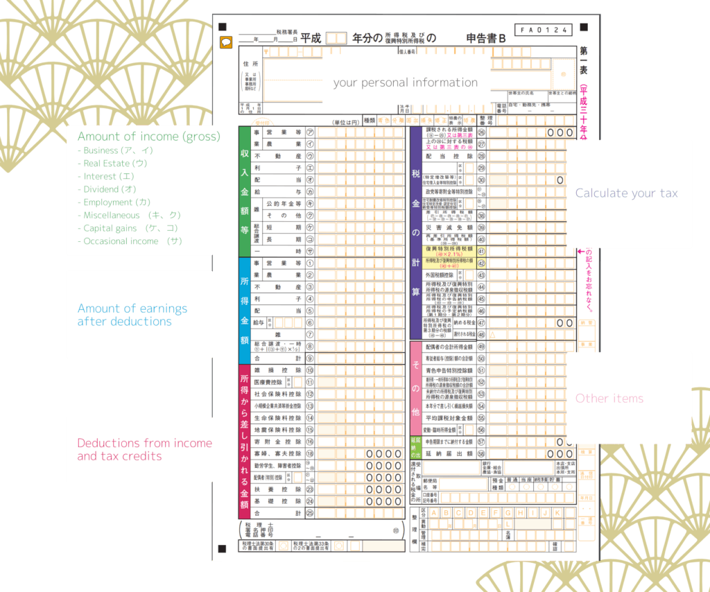 Kakuteishinkoku form B (page one). Explanation of various parts of the form and categories of income (salary, business, investment, real estate, pensions, etc.)