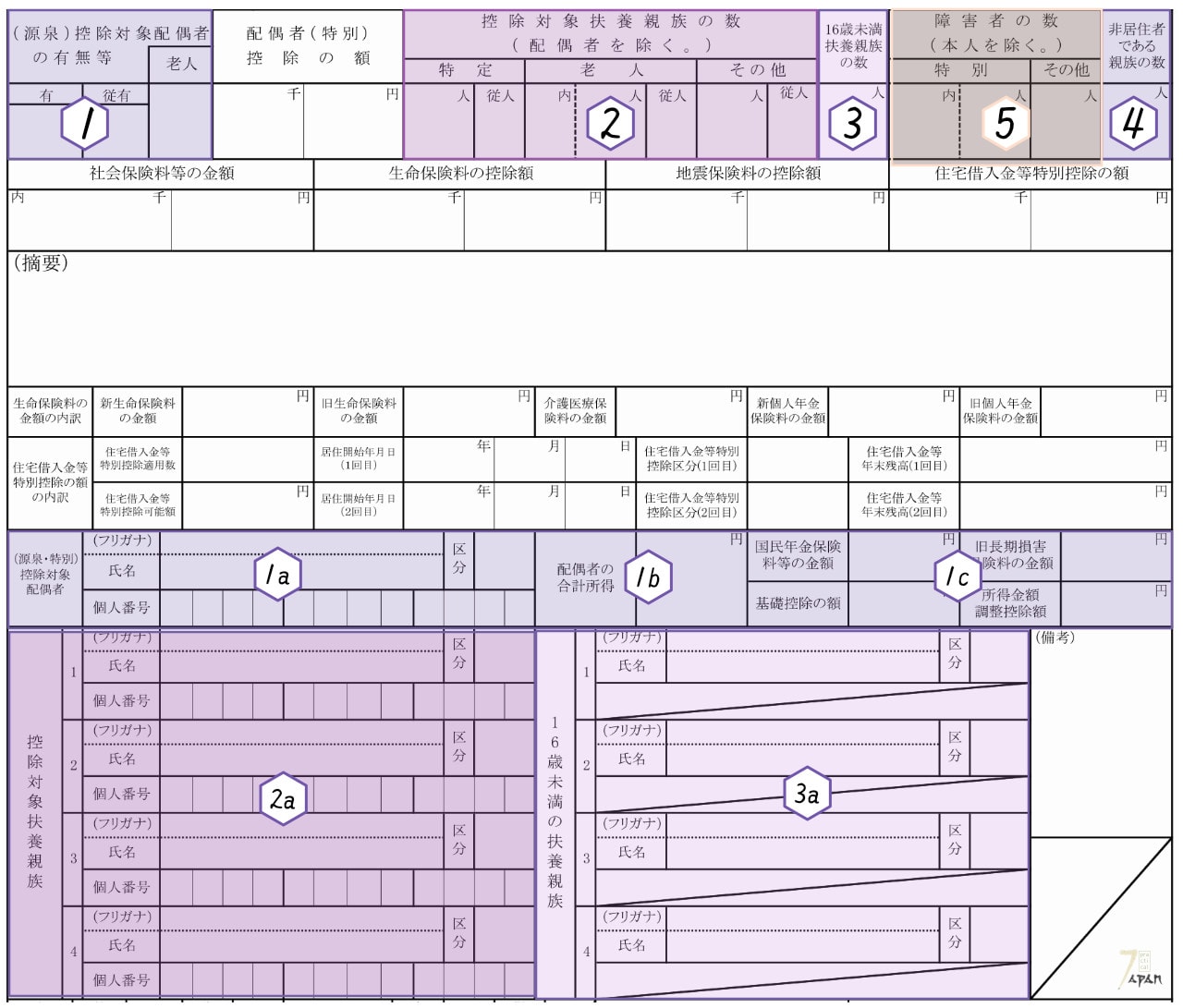 Gensenchoshuhyou How to read Japanese withholding tax slip Practical