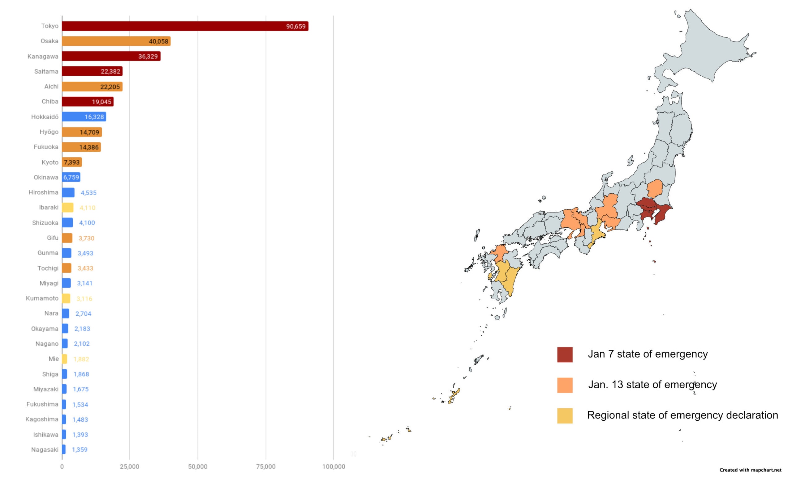 2021 State of emergency declarations and numbers of cases by prefecture in Japan