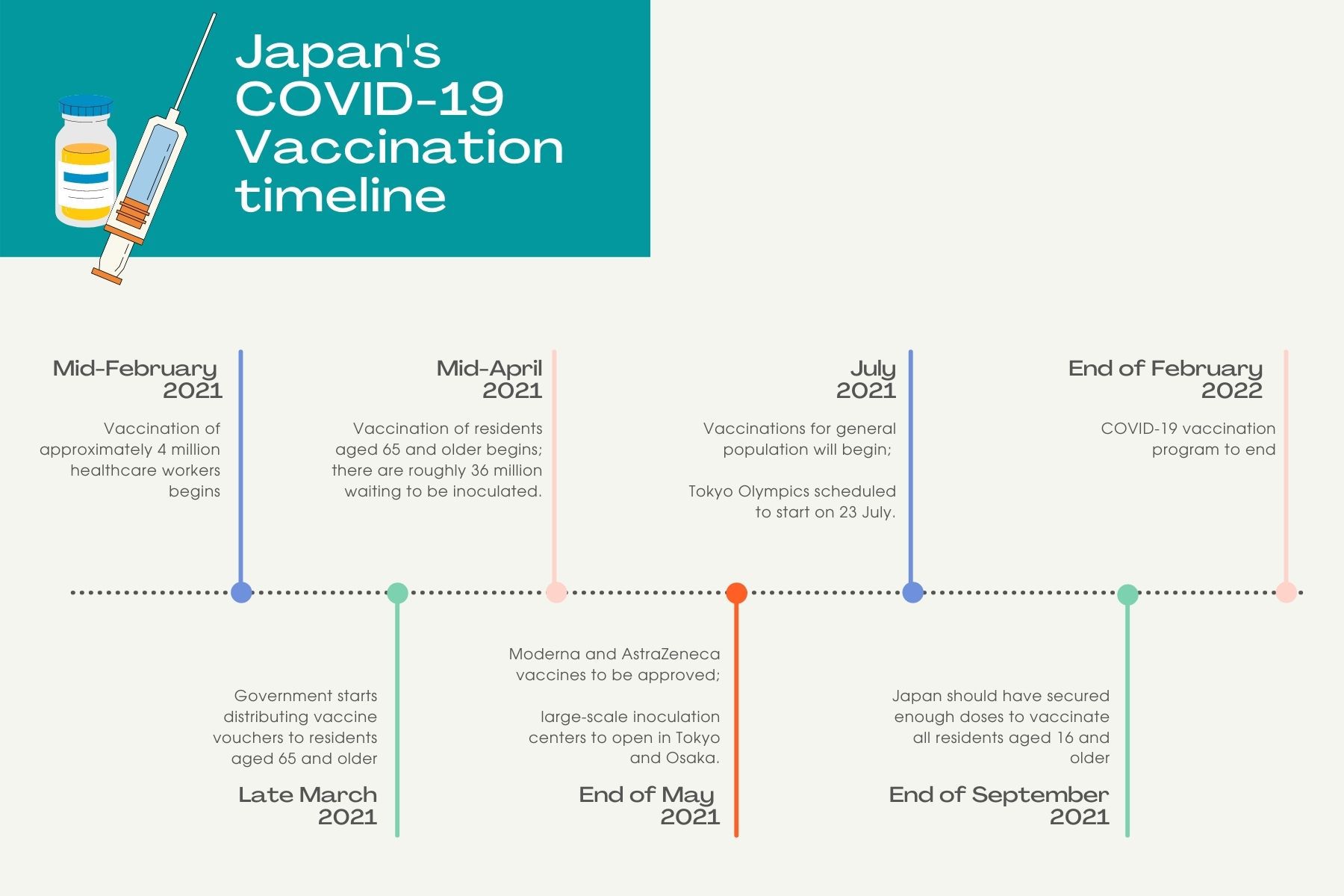 Japan's covid-19 vaccine program schedule outline